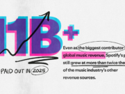 Spotify pagó más de 11 mil millones de dólares a la industria musical en 2025