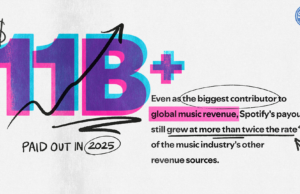 Spotify pagó más de 11 mil millones de dólares a la industria musical en 2025