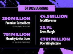 Spotify reporta crecimiento de doble dígito en usuarios, suscriptores e ingresos en el cuarto trimestre de 2025