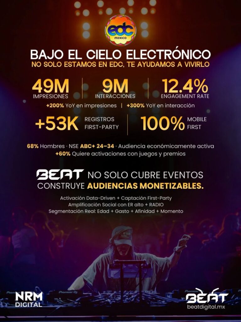 Beat 100.9 FM reporta 49 millones de impresiones durante cobertura del Electric Daisy Carnival México