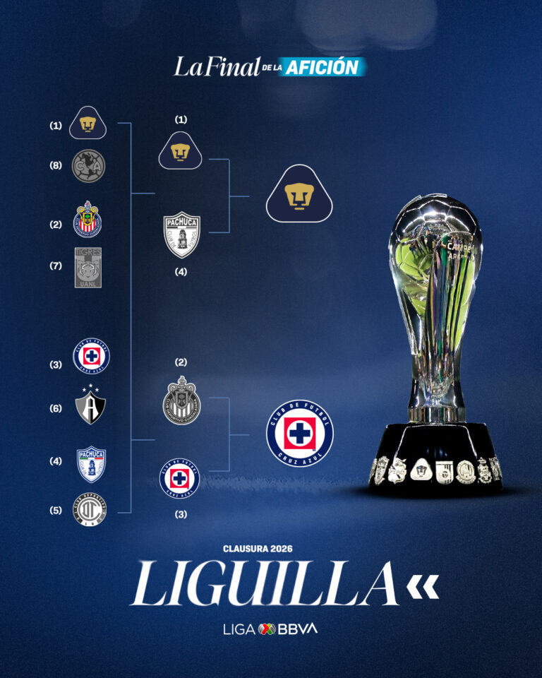 La final Pumas vs Cruz Azul se transmitirá por TelevisaUnivision, TV Azteca y Layvtime