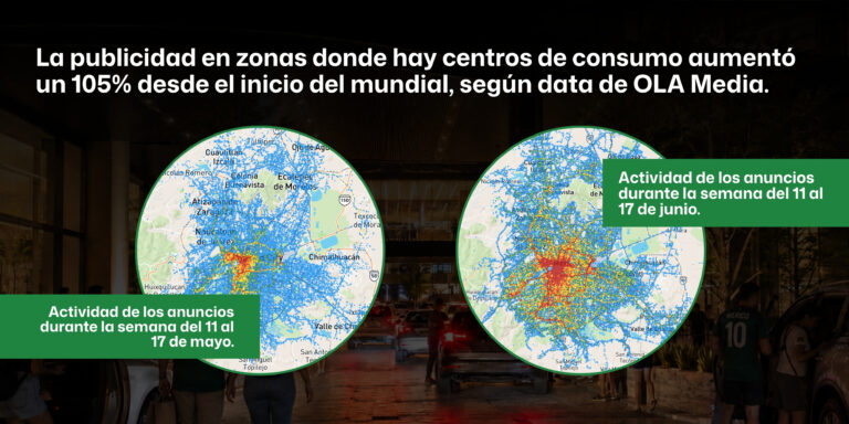OLA Media prevé derrama de más de 1.1 billones de pesos en temporadas comerciales